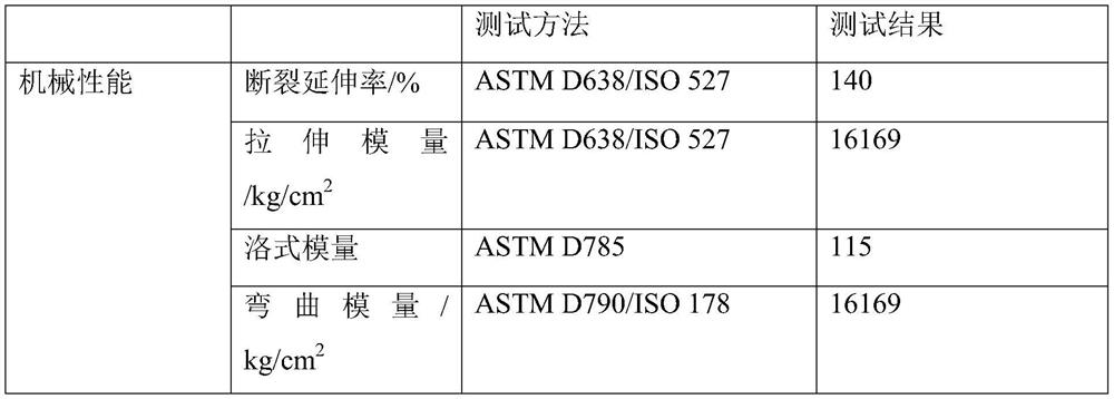 Polymer substrate material, membrane bioreactor (MBR) flat membrane supporting plate material and preparation method of polymer substrate material