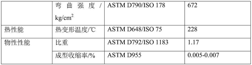 Polymer substrate material, membrane bioreactor (MBR) flat membrane supporting plate material and preparation method of polymer substrate material