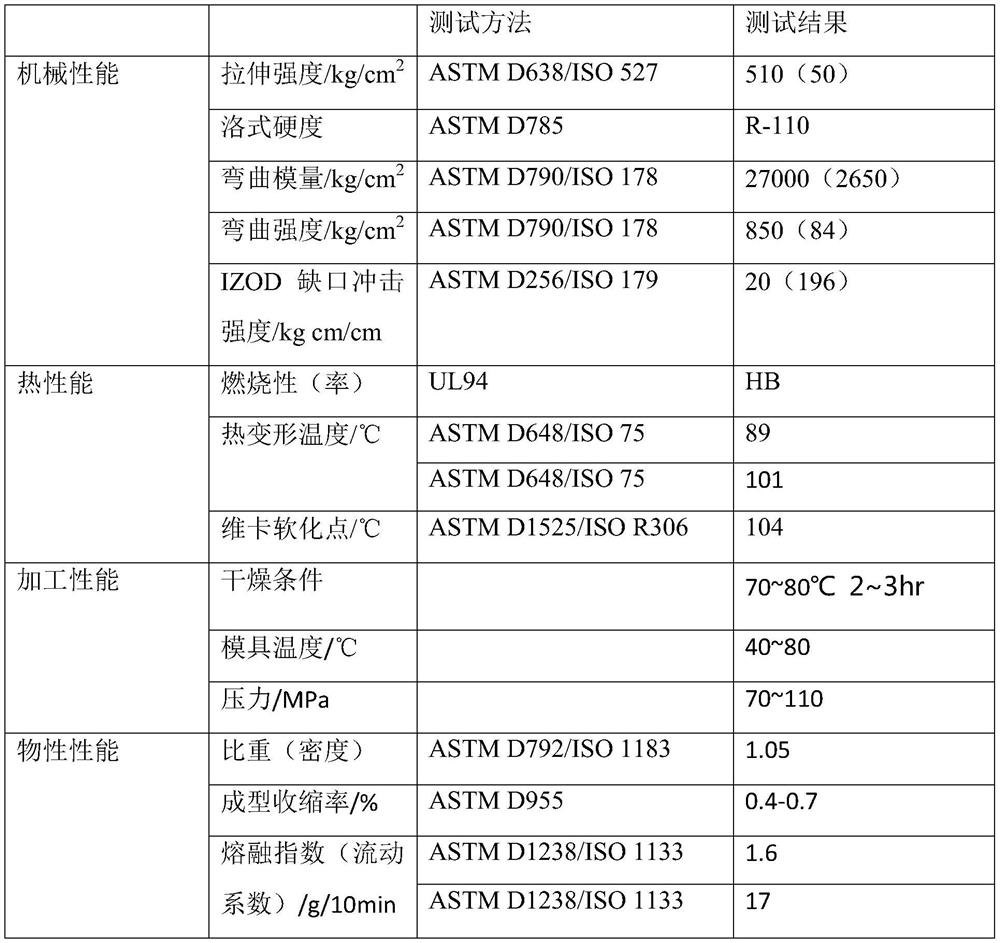 Polymer substrate material, membrane bioreactor (MBR) flat membrane supporting plate material and preparation method of polymer substrate material