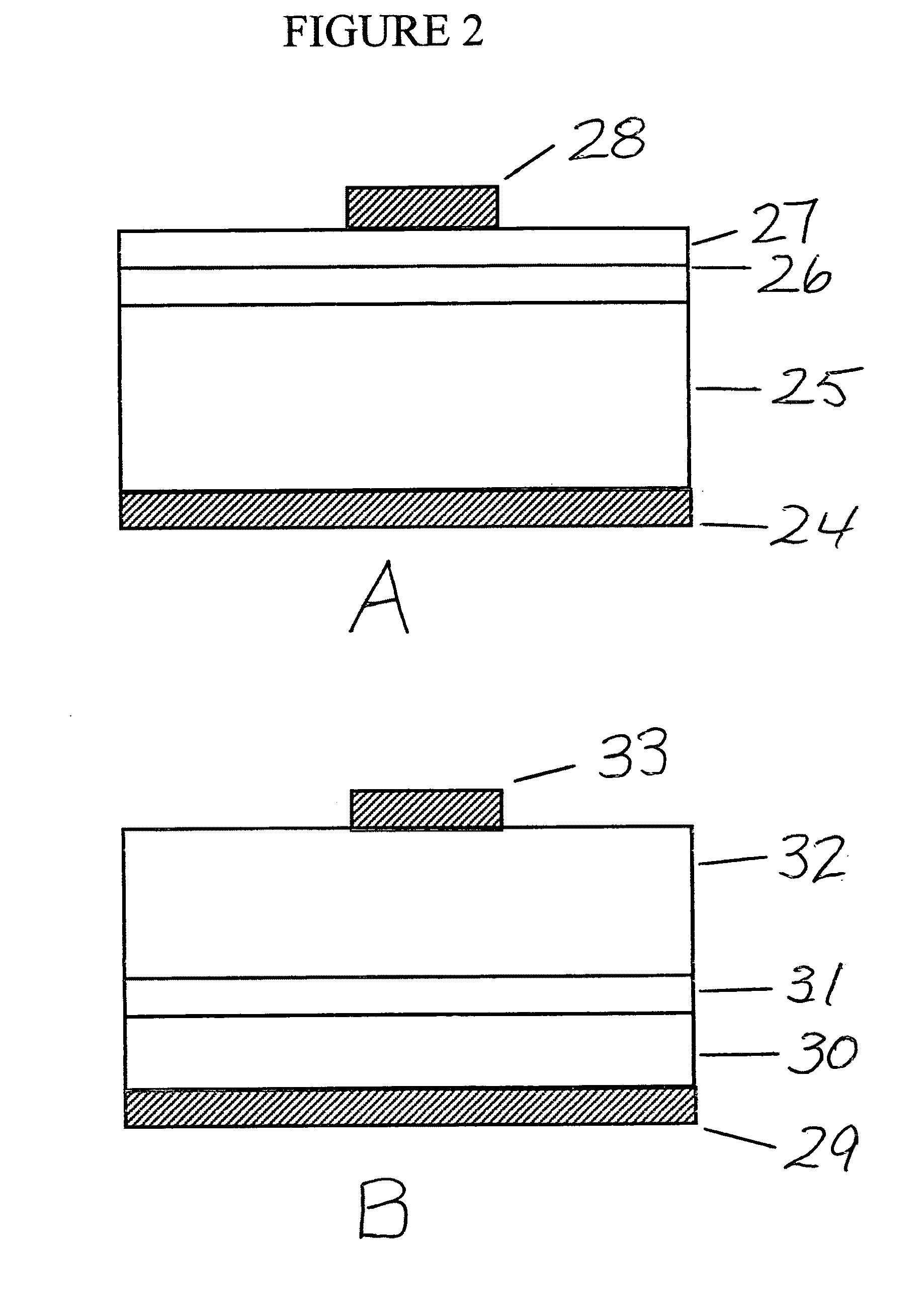 Methods for and devices made using multiple stage growths