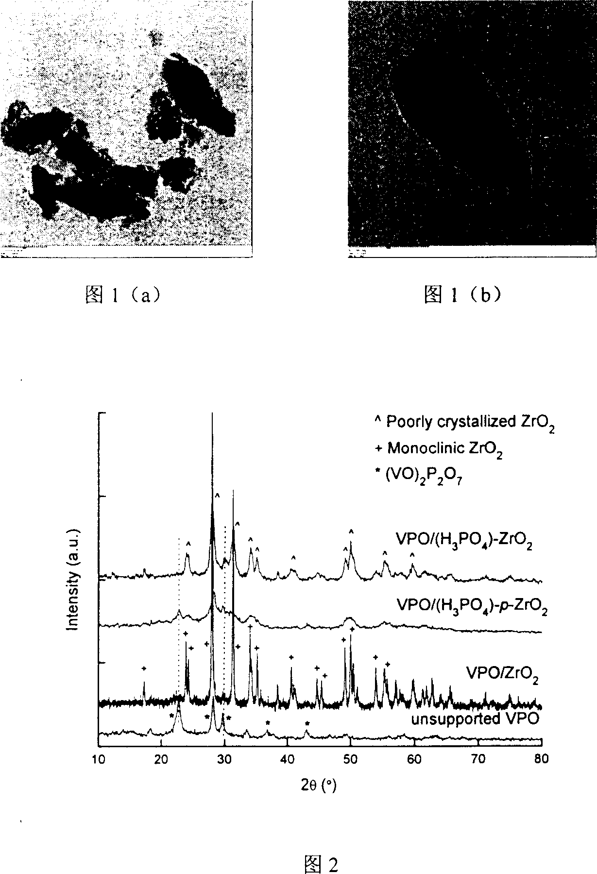 Zirconium-base loaded vanadium-phosphor oxide catalyst, and its preparing and use