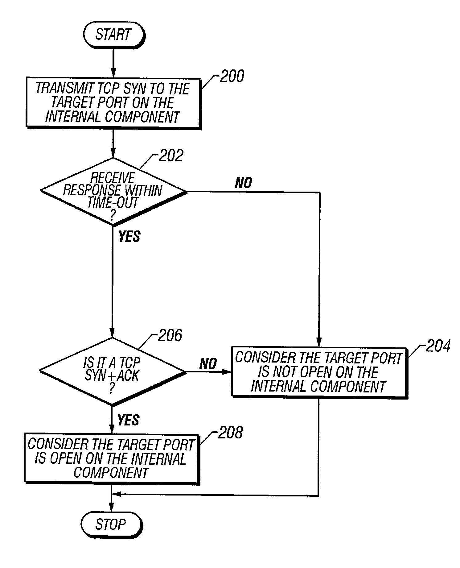 System and method for managing dynamic network sessions