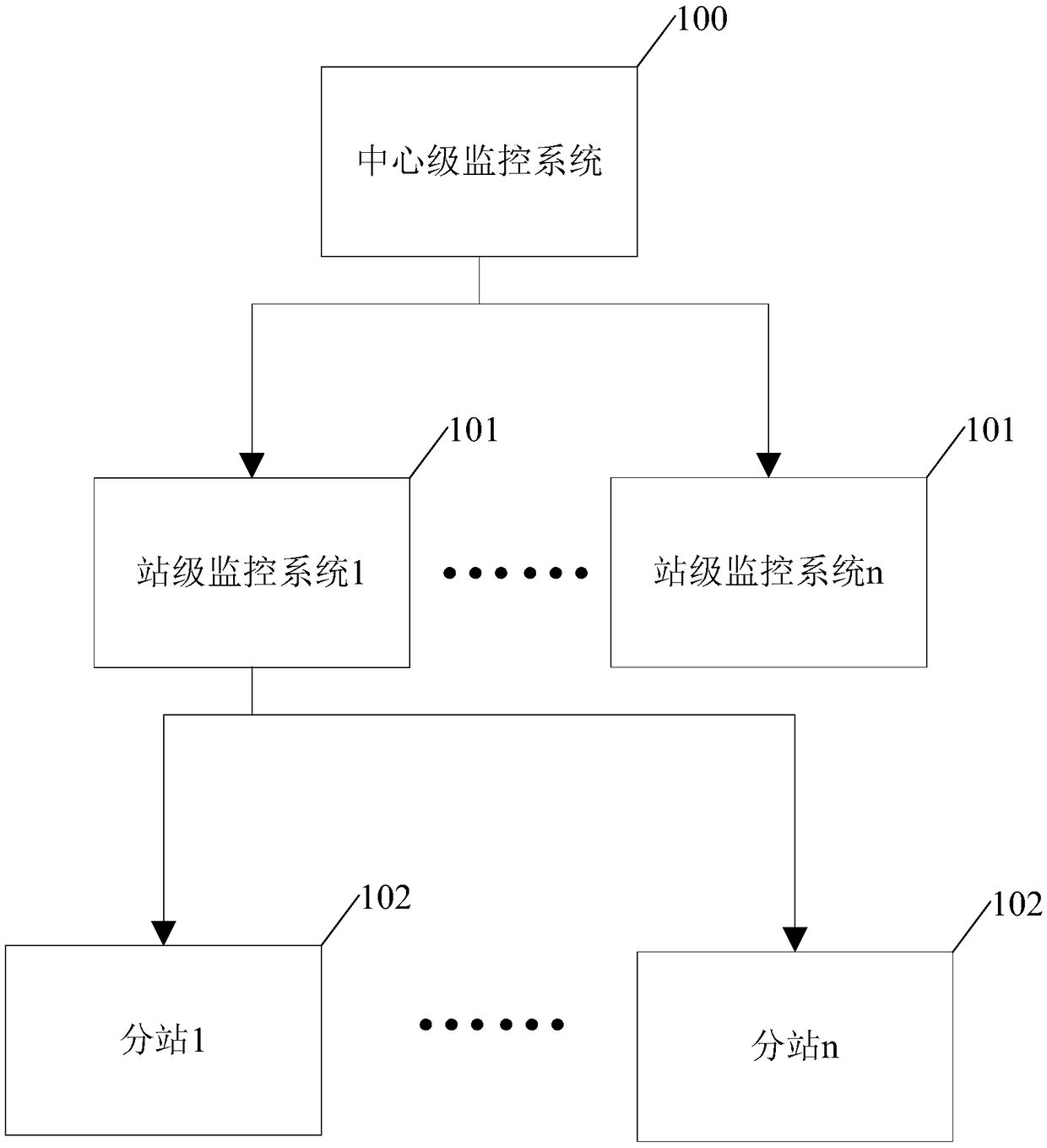 Street lamp charging pile network monitoring system