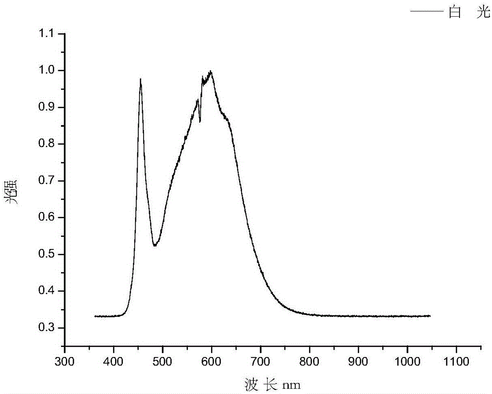 Blue light filter for visible light communication