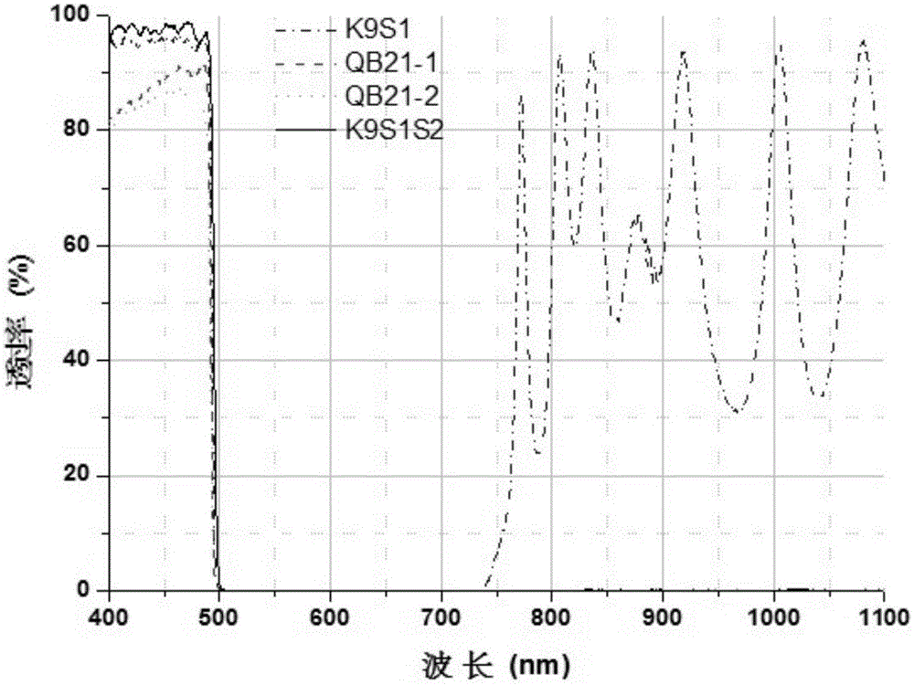 Blue light filter for visible light communication