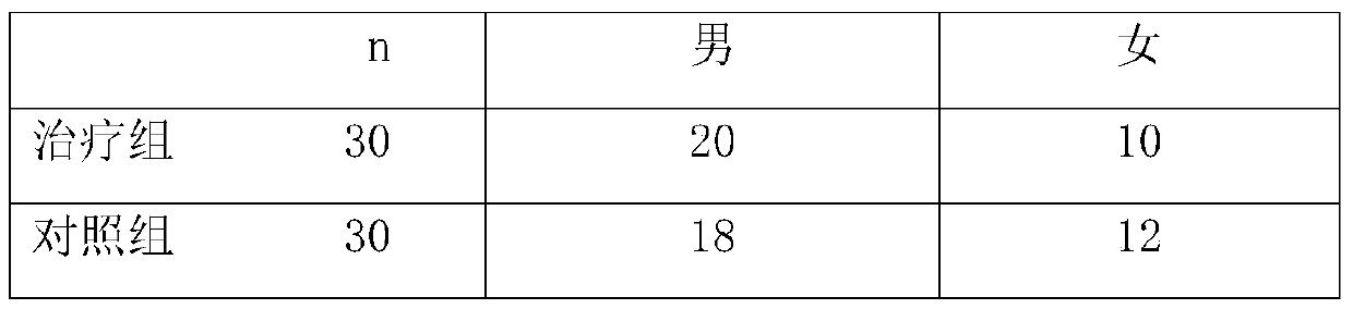 Traditional Chinese medicine composition for treating middle and advanced intestinal cancer and preparation method and application thereof