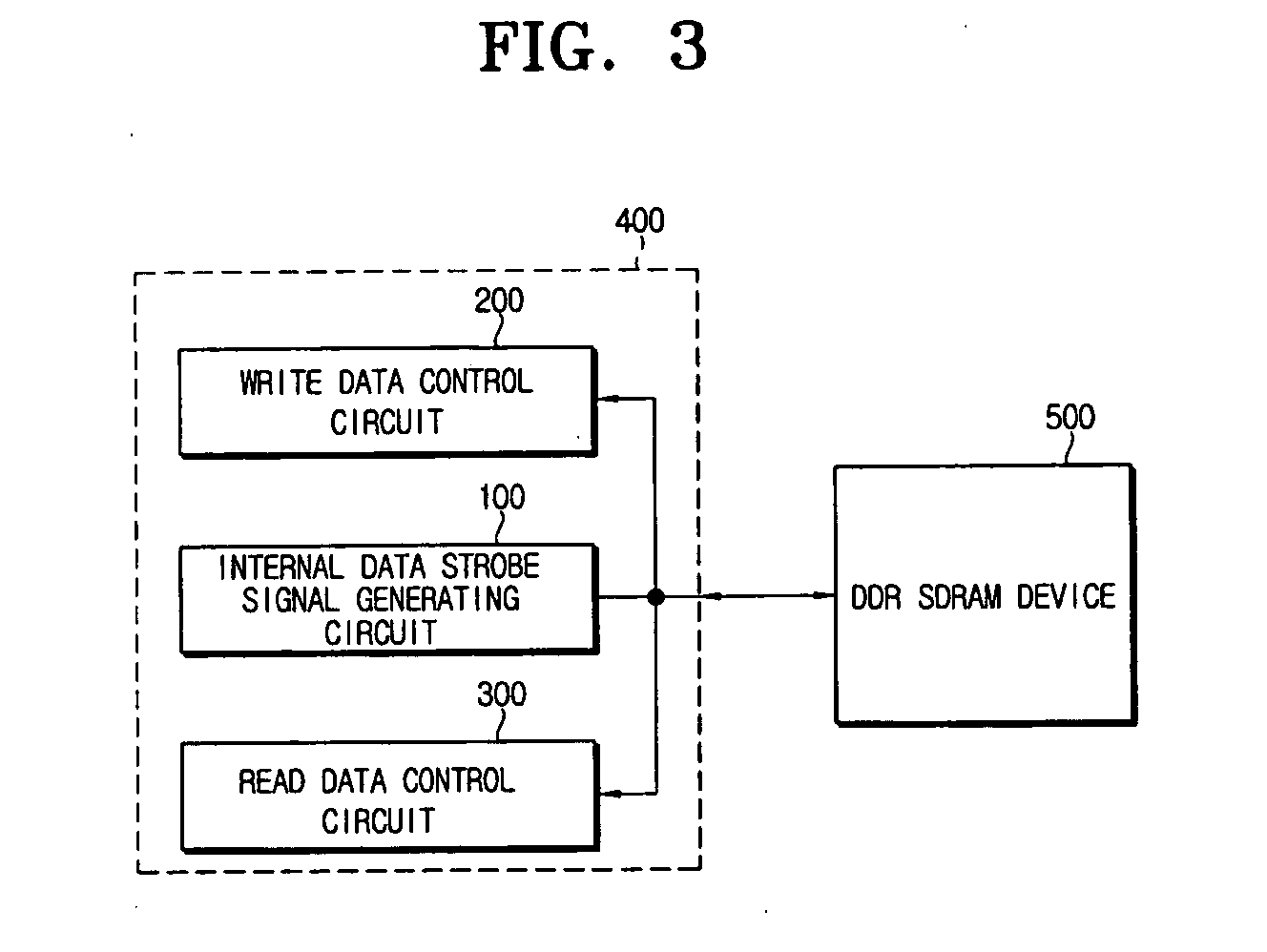 Data control circuit for DDR SDRAM controller