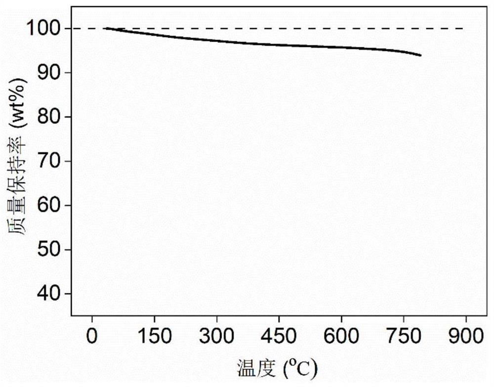 Biomass-based porous carbon material, preparation method and application of biomass-based porous carbon material in separation of 1, 3-butadiene from C4 olefin mixture