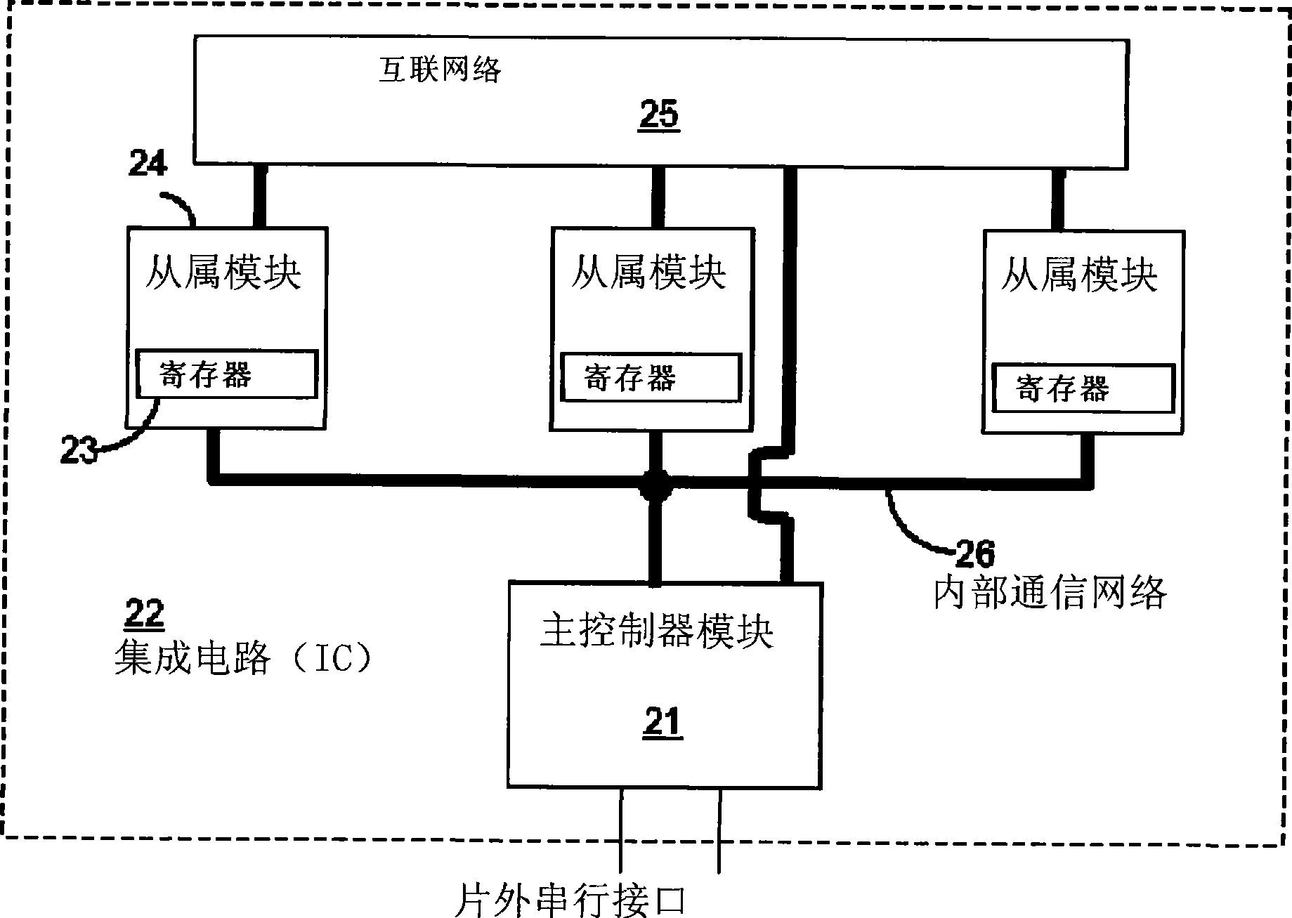 Extensible and programmable power management integrated circuit system