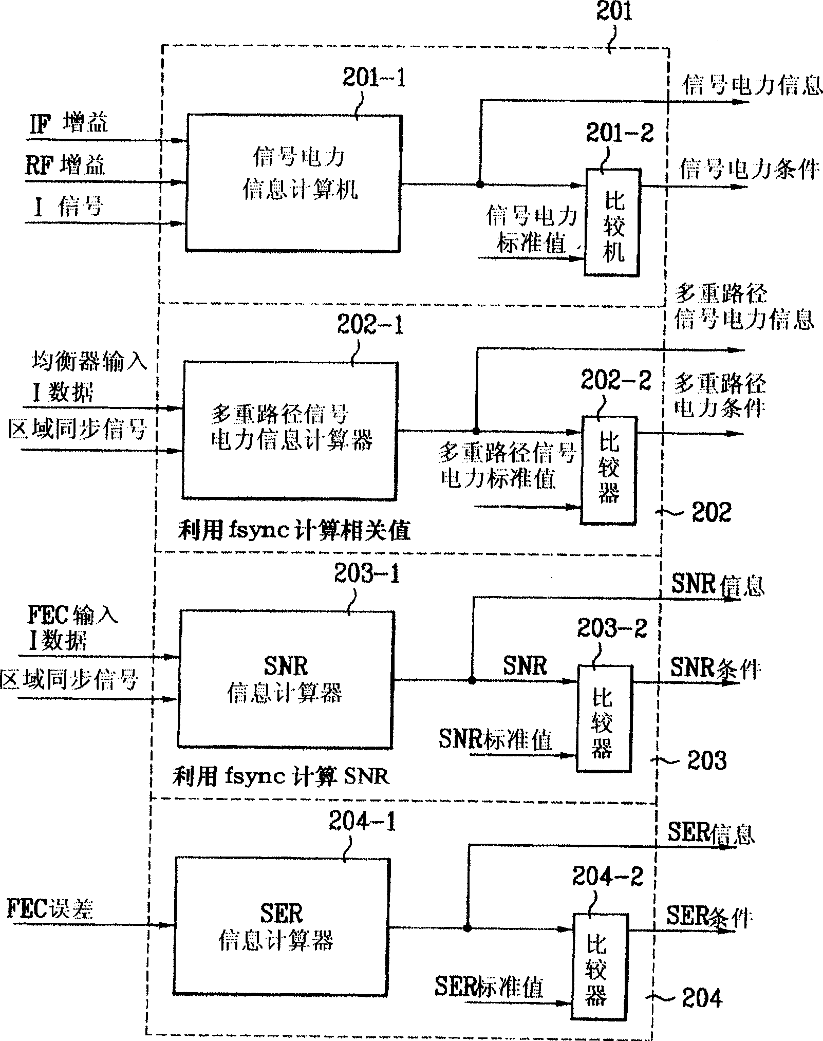 Intelligent antenna control system for digital TV receiving