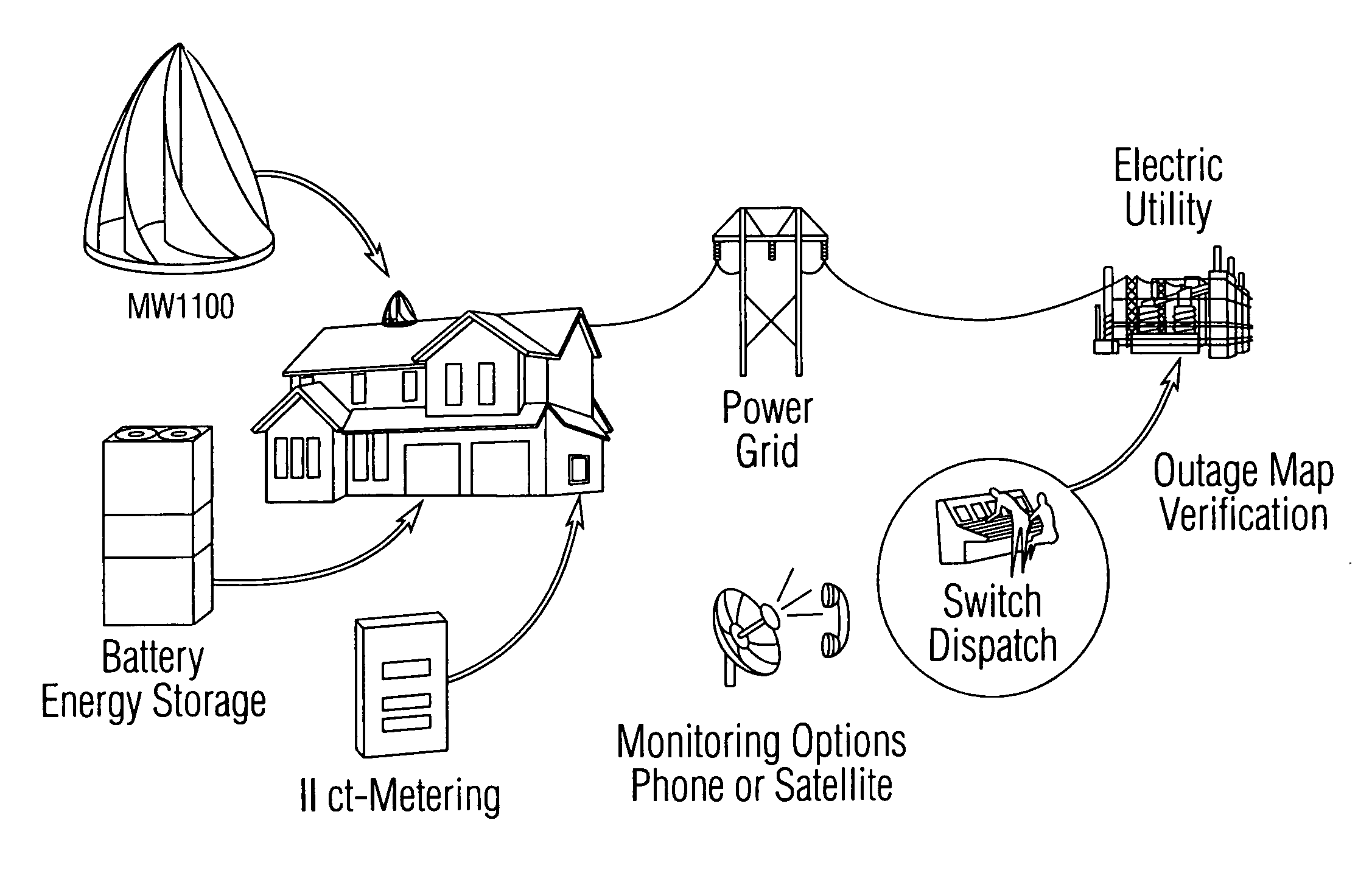 Modular adaptive power matrix
