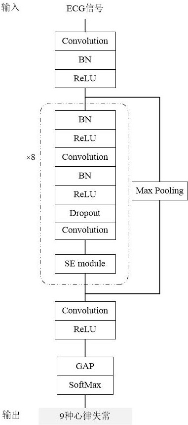 Interpretable arrhythmia diagnosis method in combination with medical field knowledge