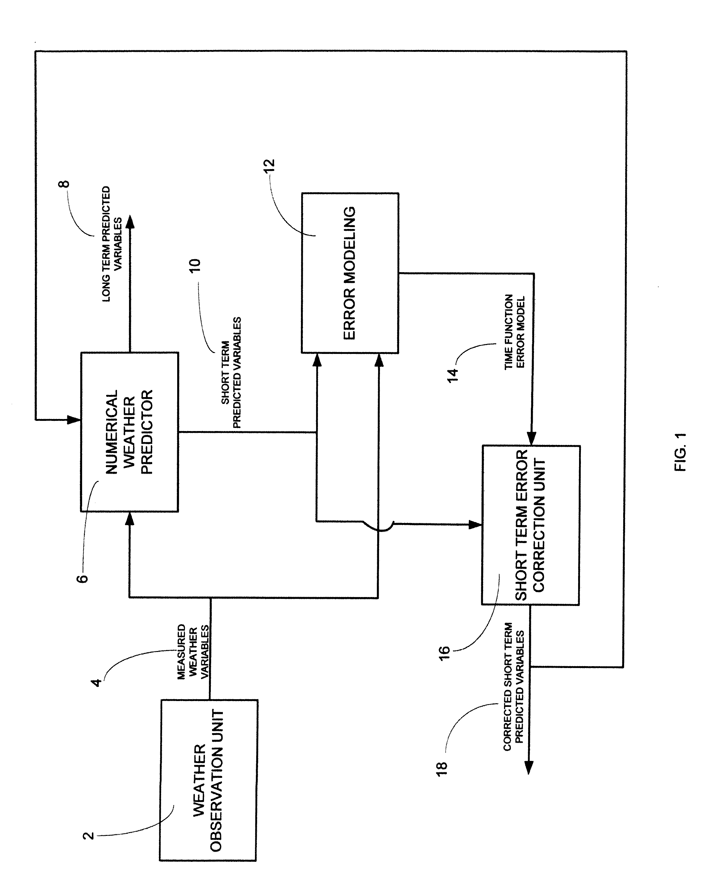 Short term and long term forecasting systems with enhanced prediction accuracy