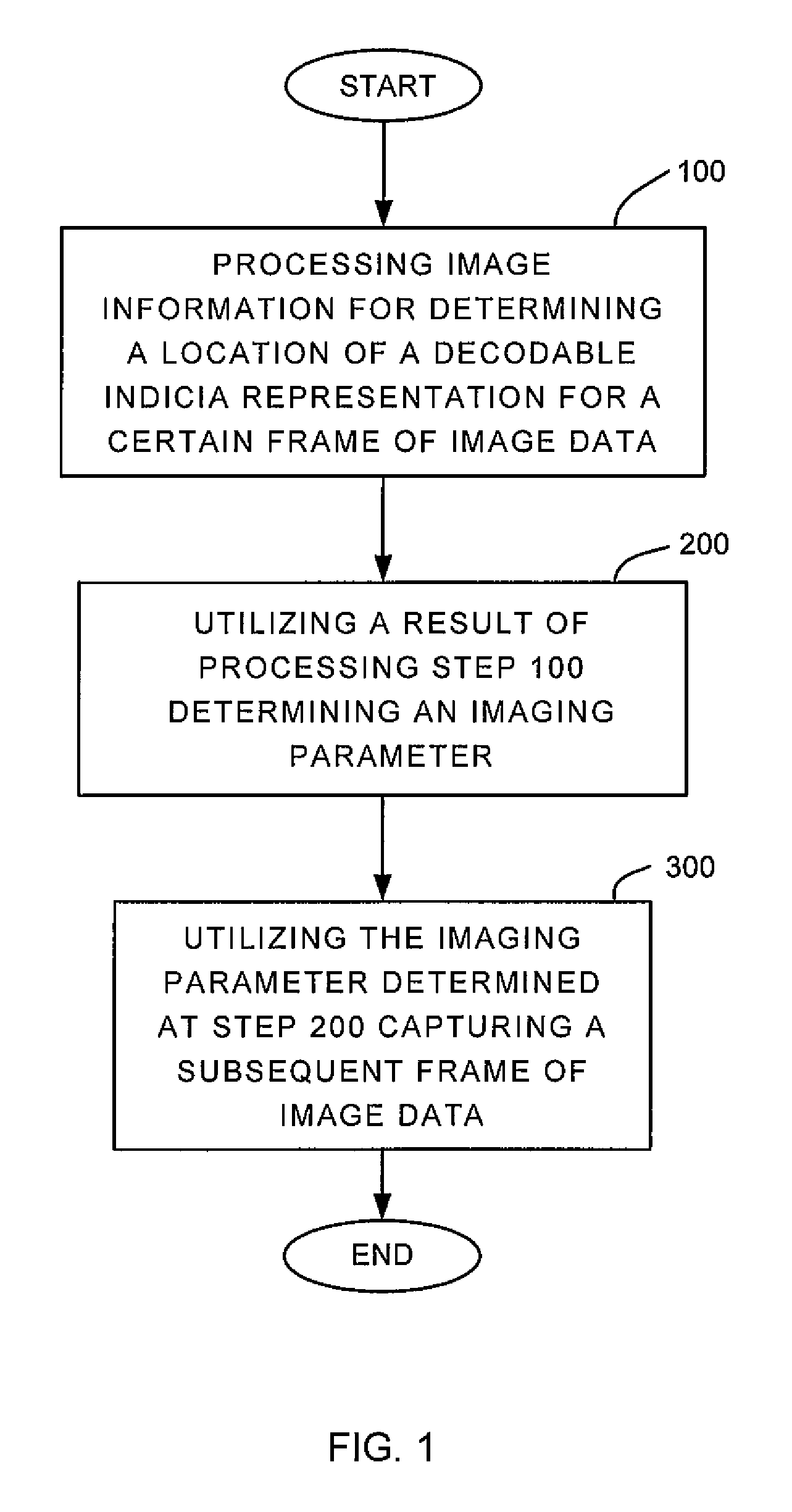 Method and apparatus for operating indicia reading terminal including parameter determination