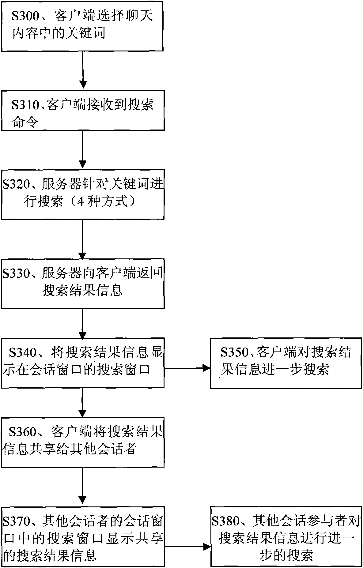 Implementation method, device and system of multi-person conversation