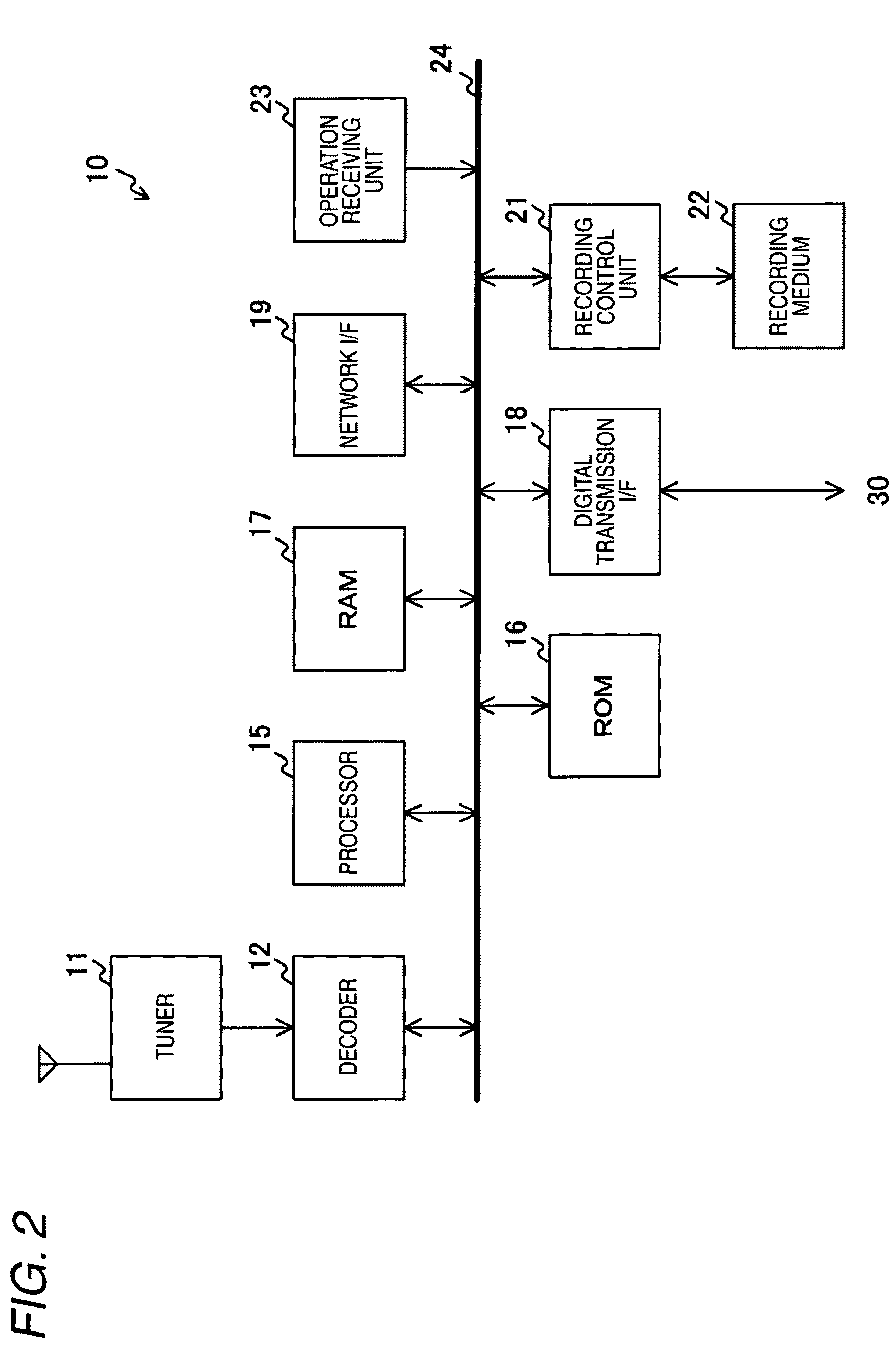 Gradation converting device, image processing apparatus, image processing method, and computer program