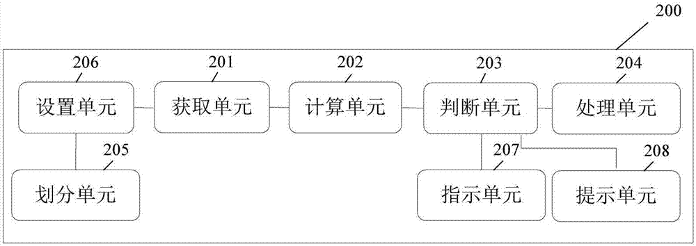 Internet surfing traffic anomaly handling method, device and equipment and storage medium