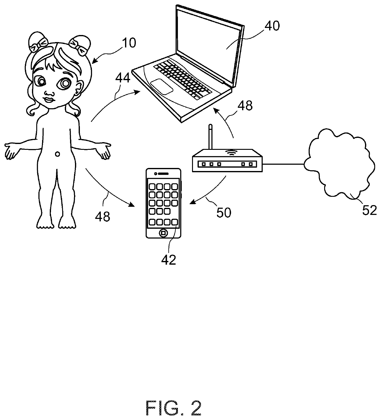 Hygiene doll apparatus and system and methods for practicing hygiene thereof