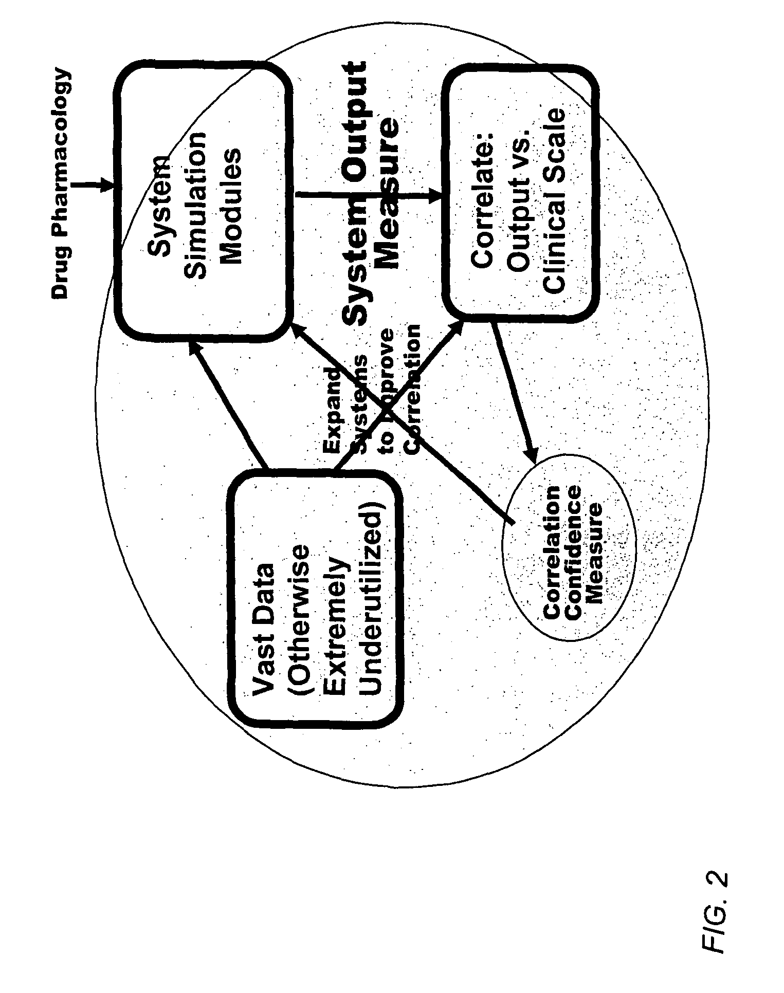 Method and apparatus for computer modeling of the interaction between and among cortical and subcortical areas in the human brain for the purpose of predicting the effect of drugs in psychiatric and cognitive diseases