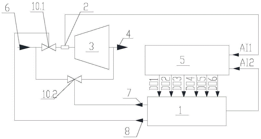 Self-contained steam turbine speed protection and adjustment device