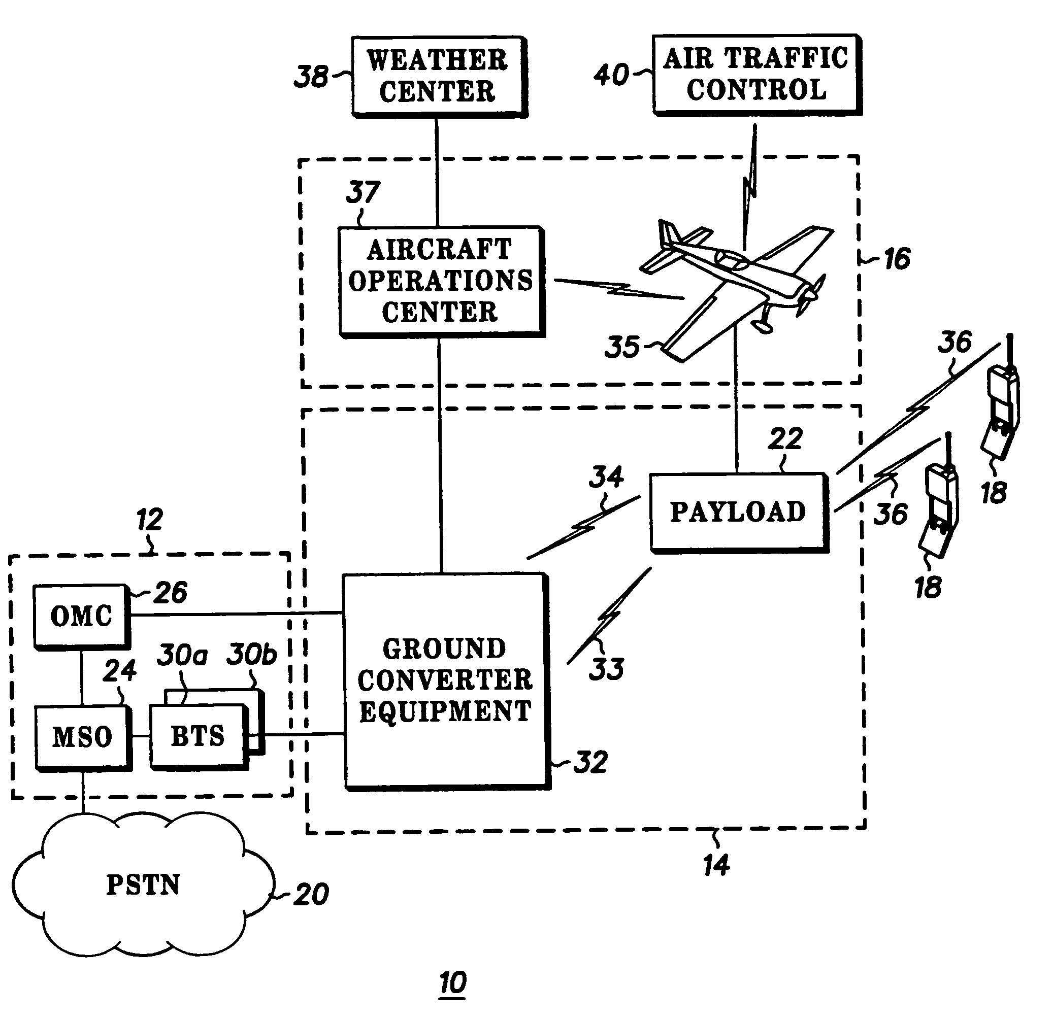 Multi-airplane cellular communications system