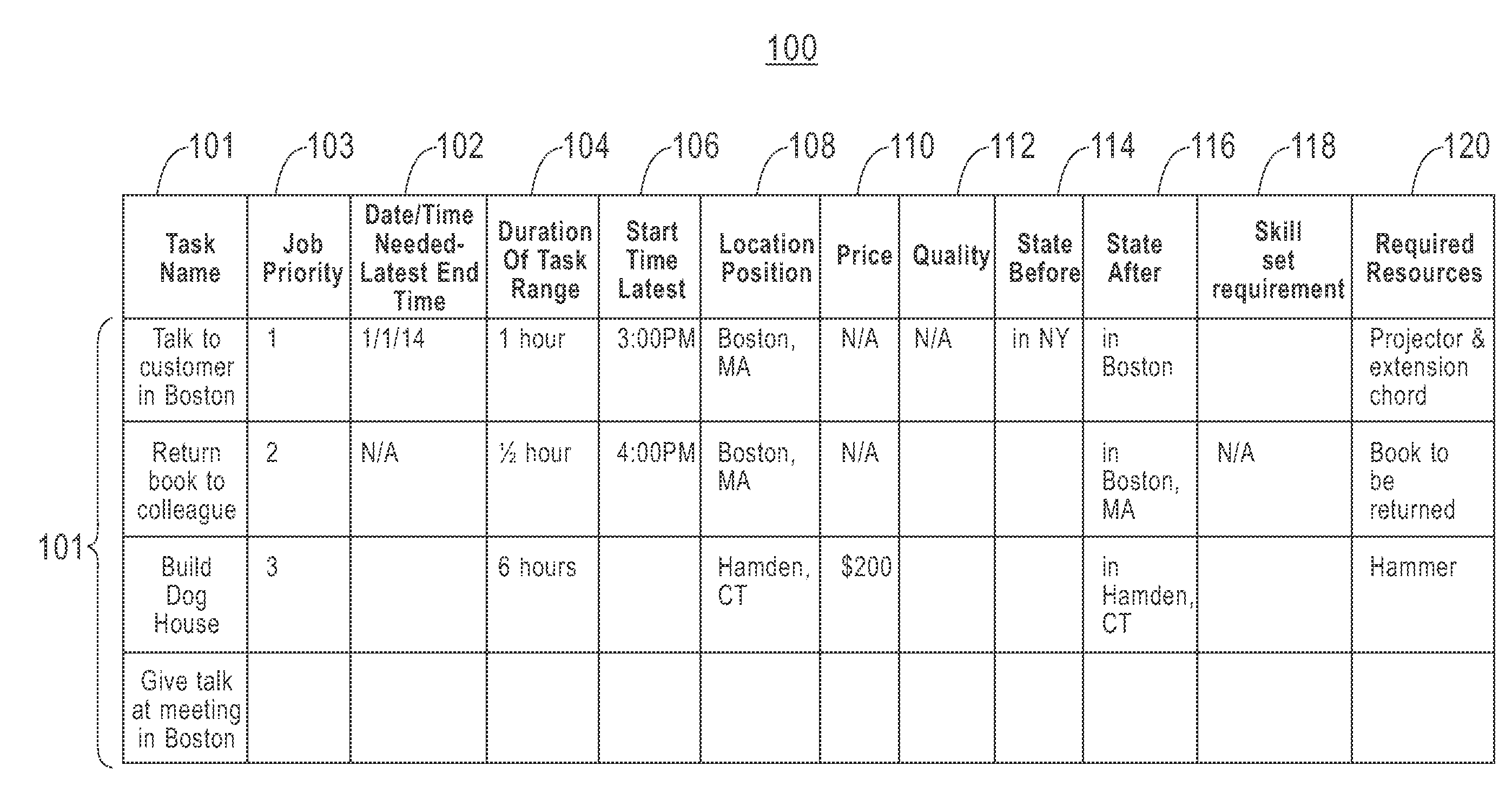 Dynamic location-aware coordination method and system