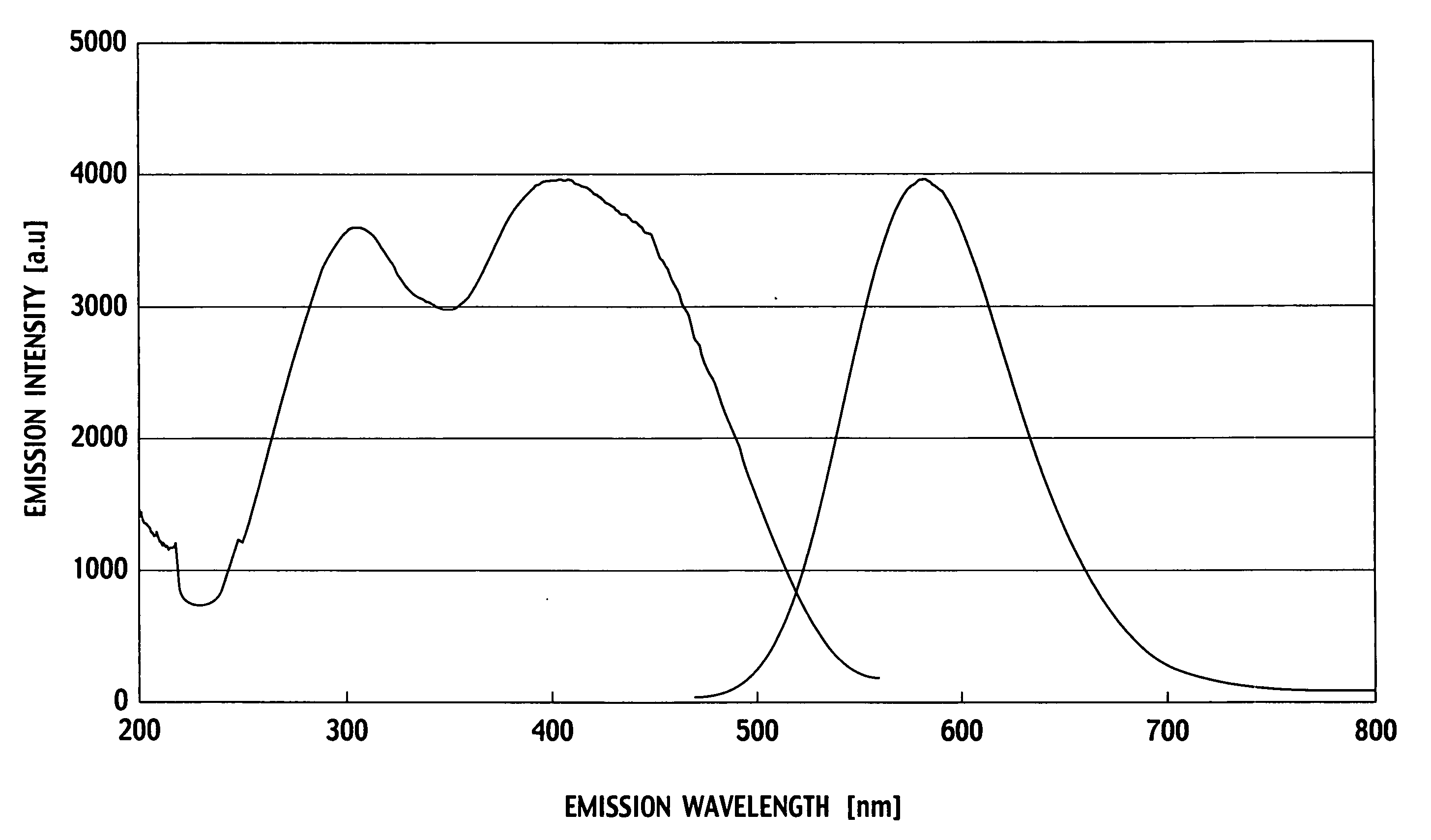 Phosphor and an incandescent lamp color light emitting diode lamp using the same