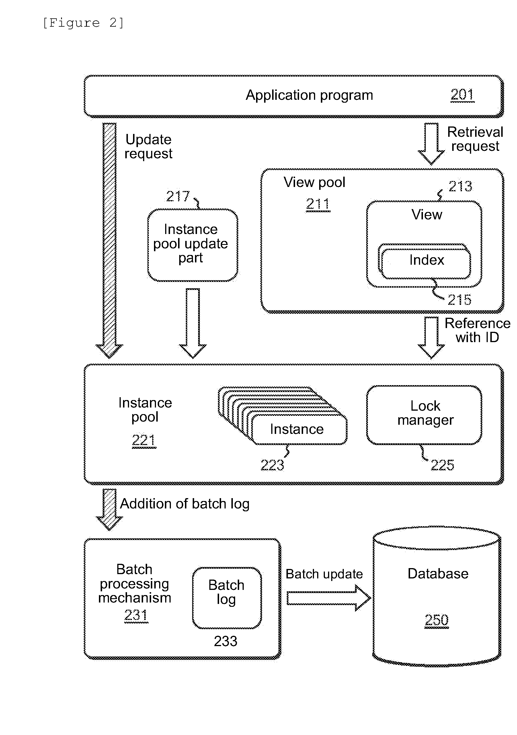 Method and apparatus for maintaining consistency between database and virtual table