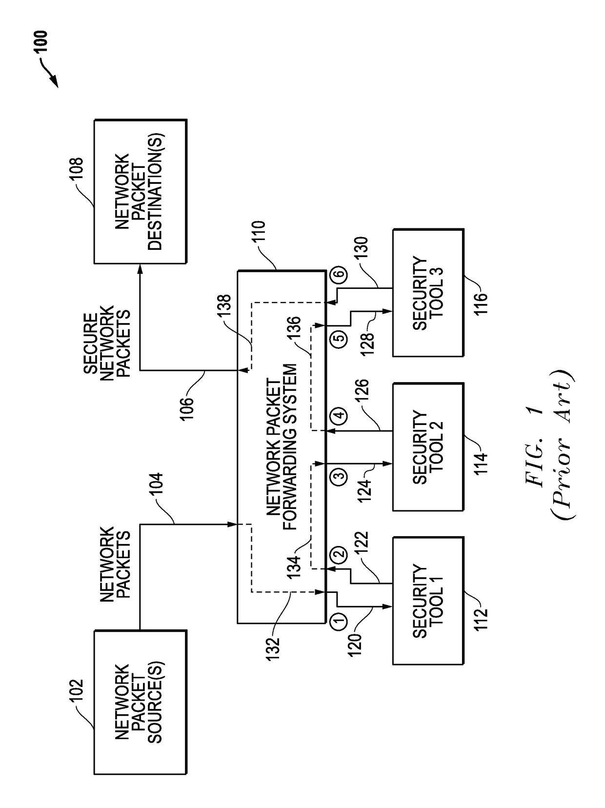Latency-based timeouts for concurrent security processing of network packets by multiple in-line network security tools