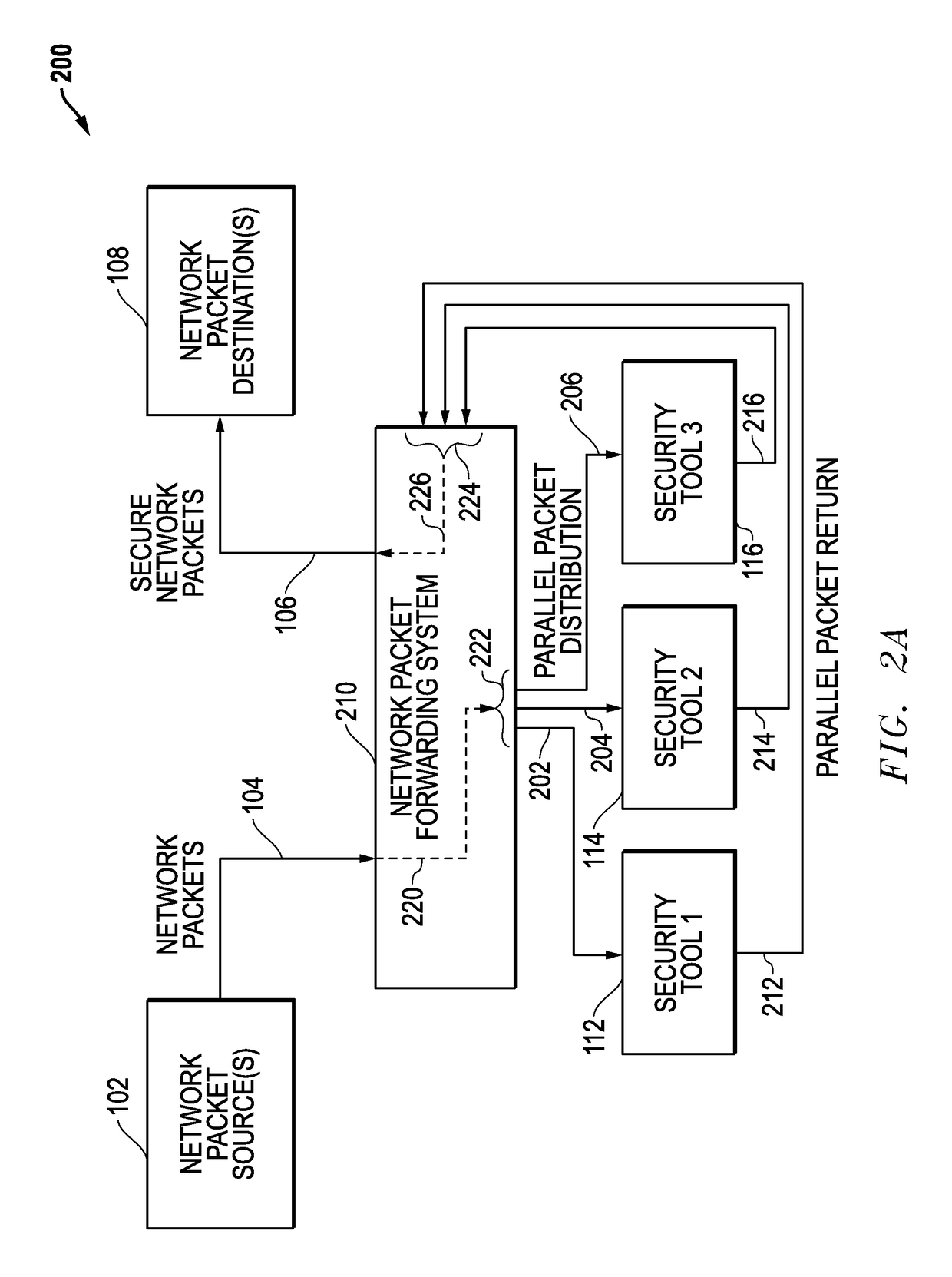 Latency-based timeouts for concurrent security processing of network packets by multiple in-line network security tools
