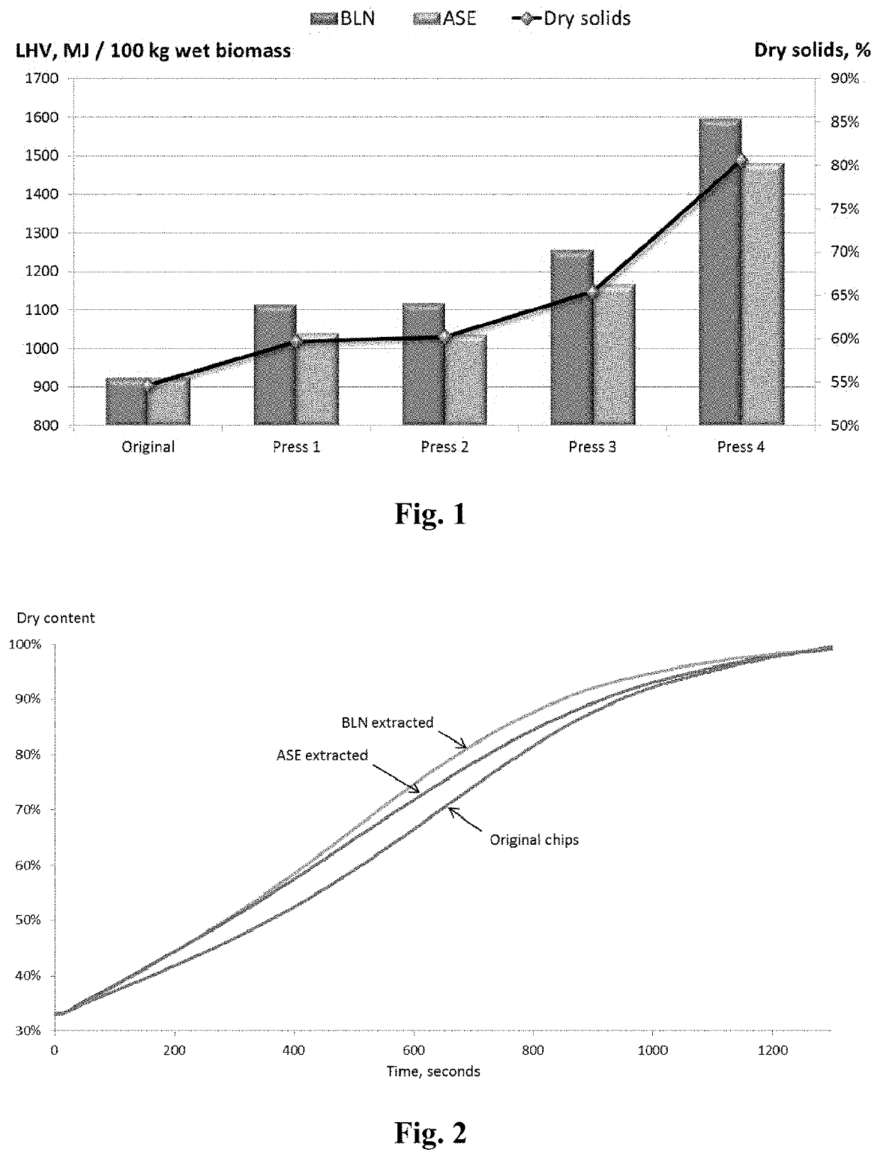 Method of converting biomass