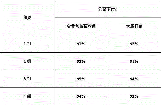 Green sea fruit and vegetable antibacterial cleaning agent and preparation method thereof