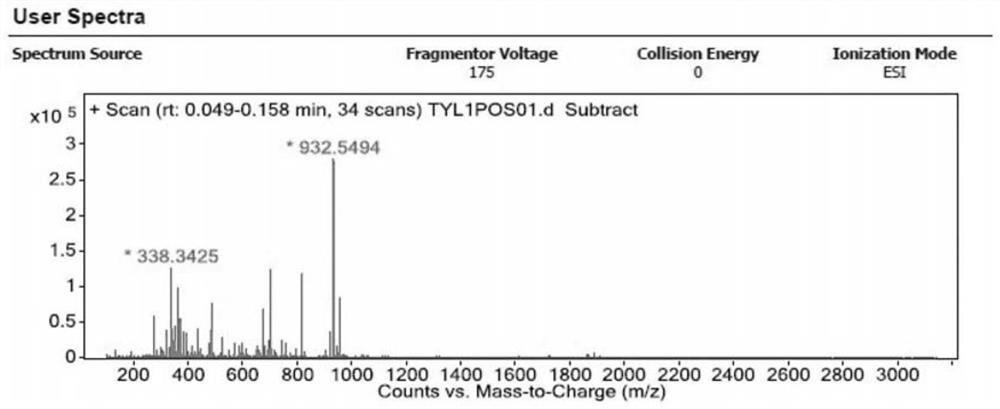 A kind of tylosin hapten, artificial antigen and antibody and its preparation method and application