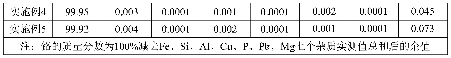 Method for producing high-purity metal chromium by reducing anhydrous chromium chloride through utilizing metal magnesium