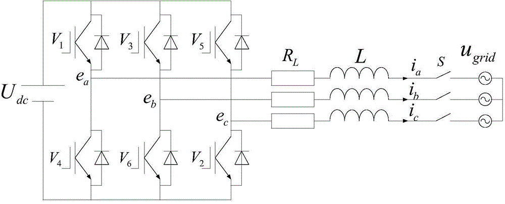 Inverter grid-connected control method based on virtual synchronous generator technology