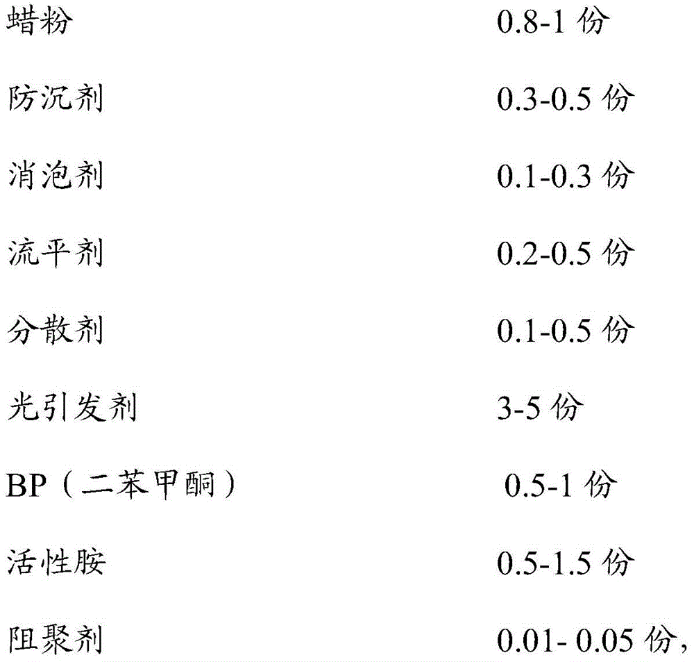 Anti-yellowing UV-curable paint with clean taste and preparation method thereof