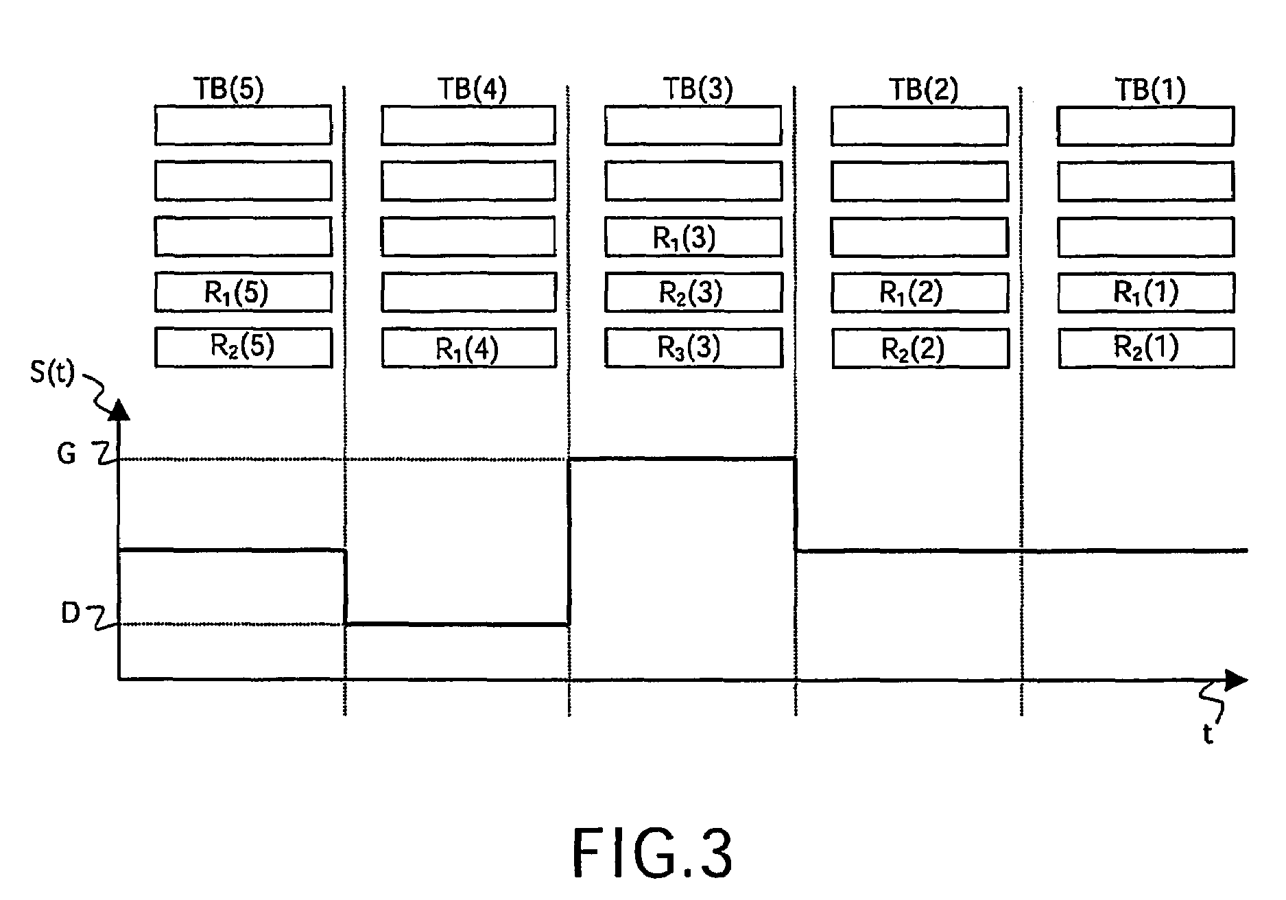 Adaptative forward error control scheme