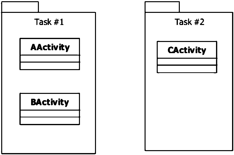 What Active Component Mean