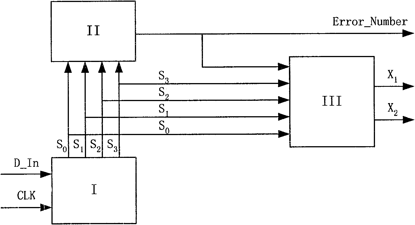 Quick double-error correction BCH code decoder