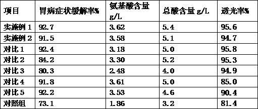 A kind of brewing method of stomach-strengthening and health-preserving rice wine