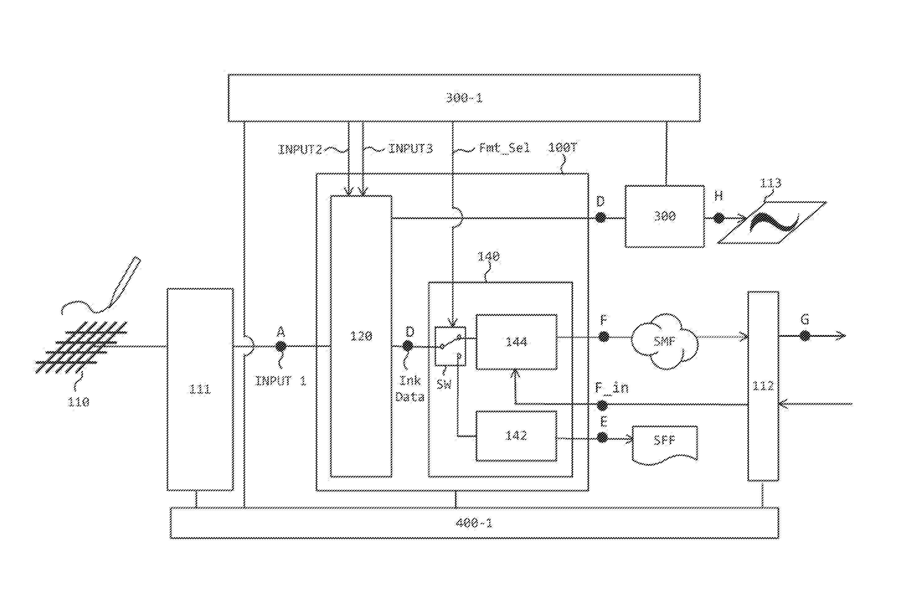 Method and system for ink data generator, ink data rendering, ink data manipulation and ink data communication