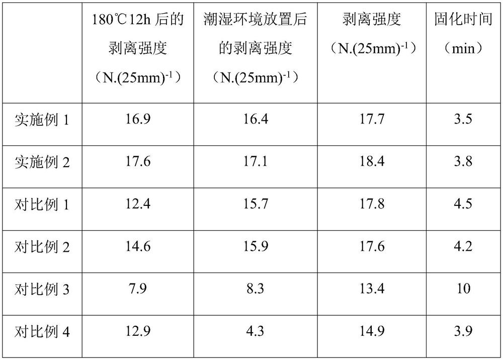 Adhesive for bonding cables and preparation method of adhesive