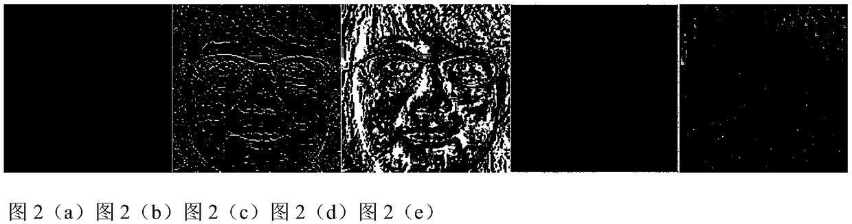A face and voice multi-biometric fusion authentication method based on an Android platform