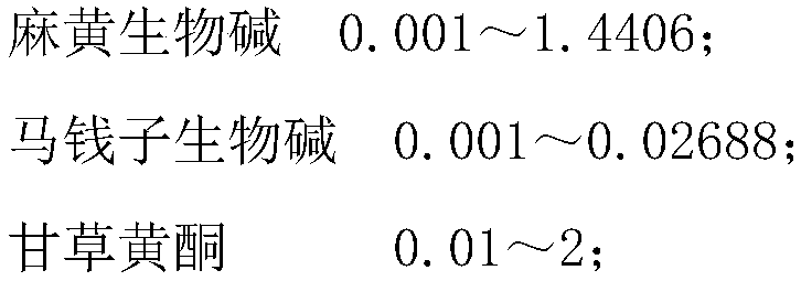 Preparation method of Chinese patent medicine for treating rheumatic bone disease