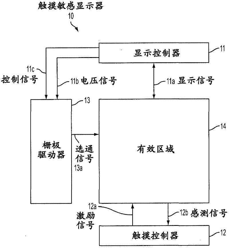 Display to touch crosstalk compensation