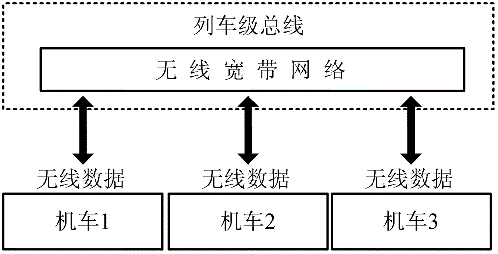 Non-networked locomotive wireless reconnection control method based on wireless broadband communication