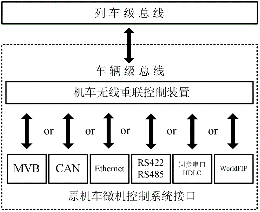 Non-networked locomotive wireless reconnection control method based on wireless broadband communication