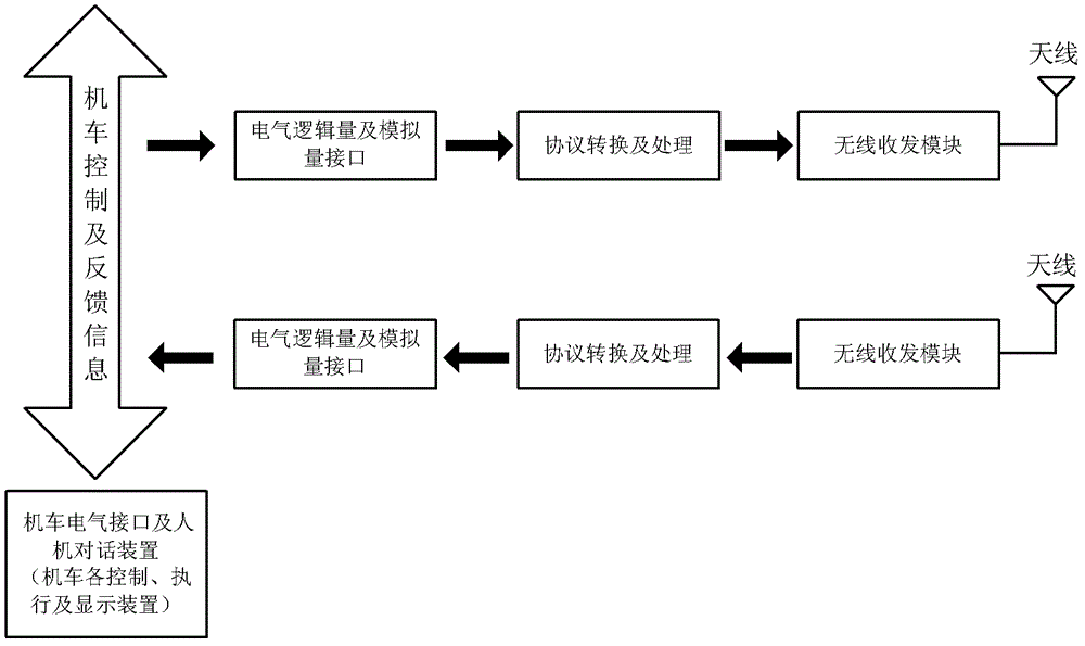 Non-networked locomotive wireless reconnection control method based on wireless broadband communication