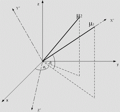 Motion platform attitude sensing method based on synergy-source direction of arrival (DOA) information