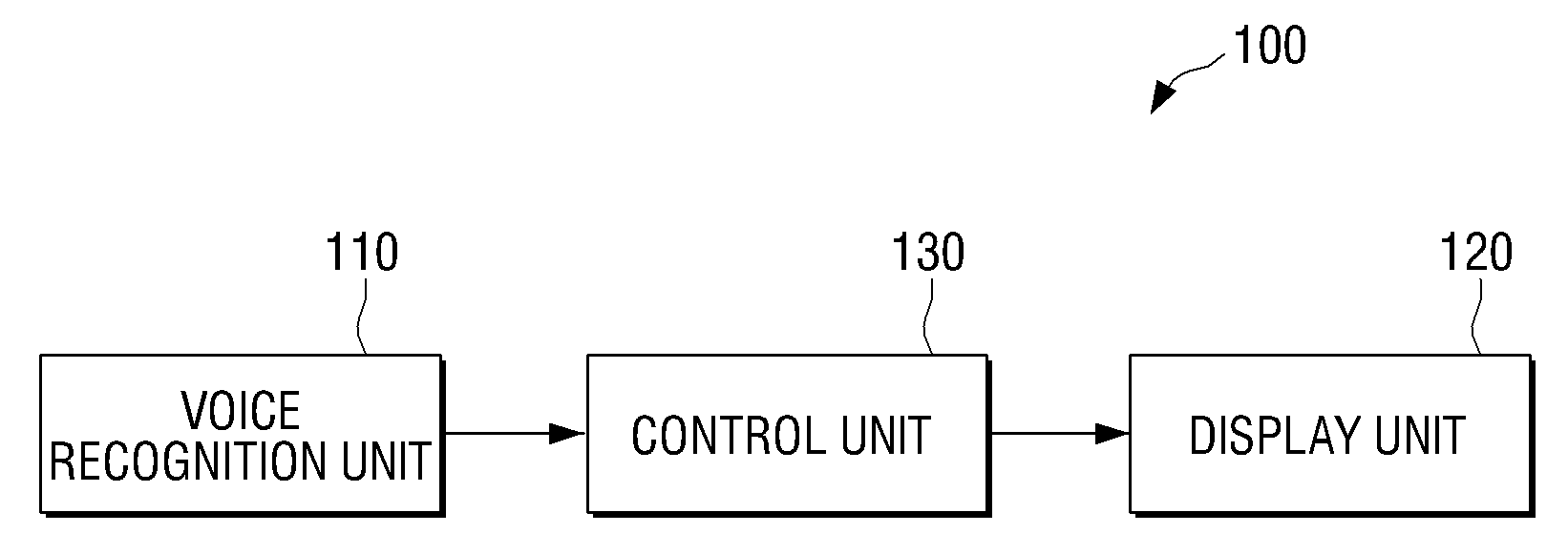 Display apparatus and voice control method thereof